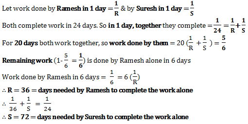 chain rule