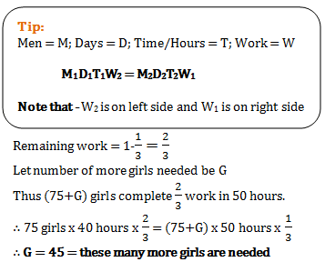 chain rule