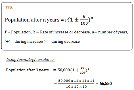 compound interest