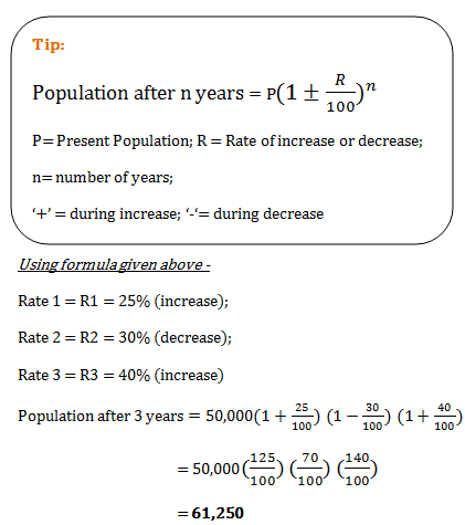 compound interest