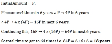 compound interest