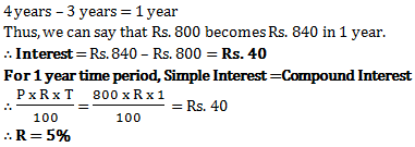 compound interest