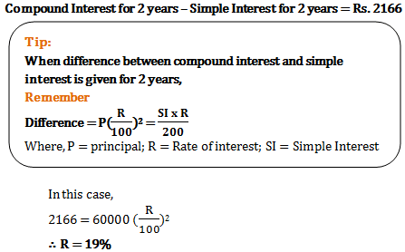 compound interest