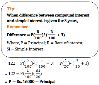 compound interest