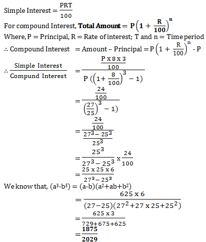 compound interest