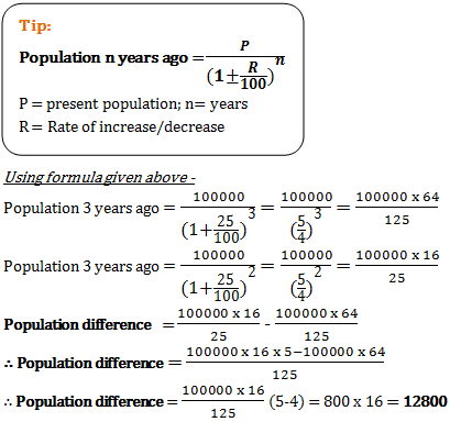 compound interest