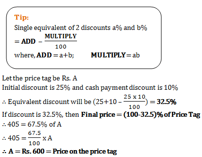 discount