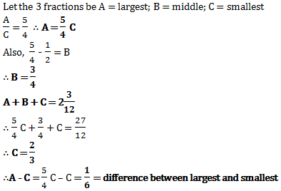 fractions