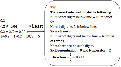 fractions