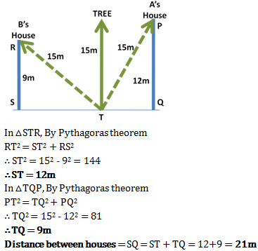 height and distance