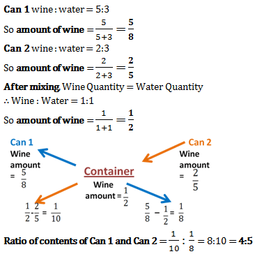 mixture and alligation