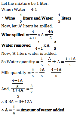 mixture and alligation