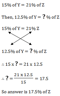 percentage