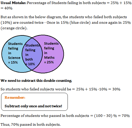 percentage