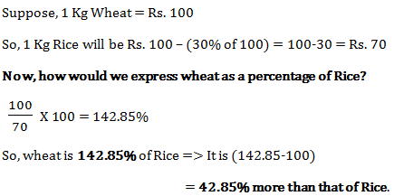 percentage