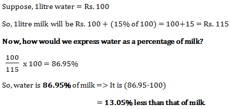 percentage