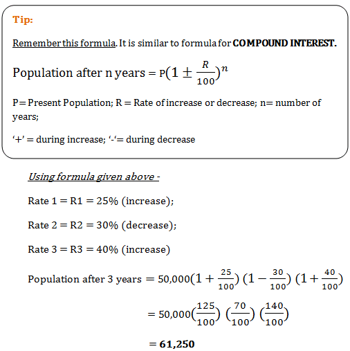 percentage