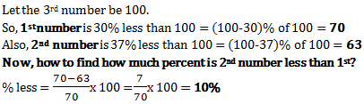 percentage