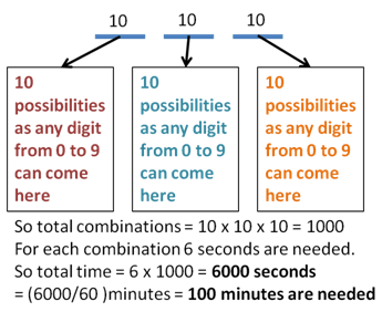 permutation and combination