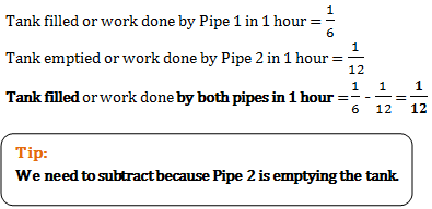 pipes and cisterns