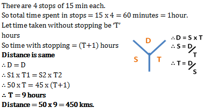 problem on trains