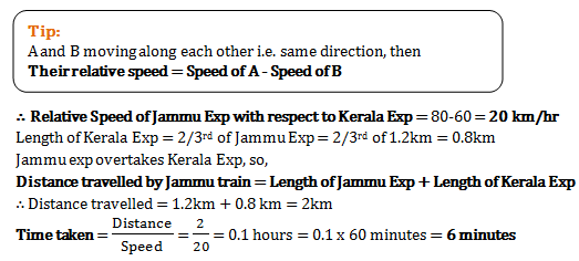 problem on trains