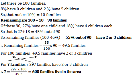 problems on numbers