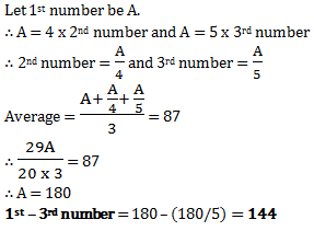 problems on numbers