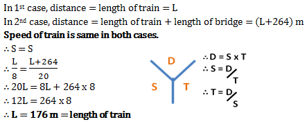 problems on trains