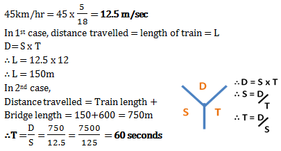 problems on trains