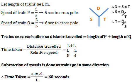 problems on trains buses