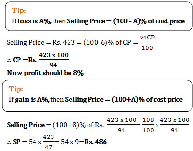 profit and loss