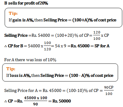 profit and loss