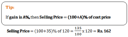 profit and loss