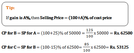 profit and loss