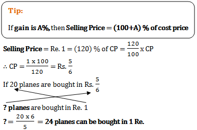 profit loss