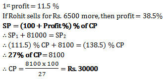 profit loss