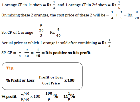 profit loss