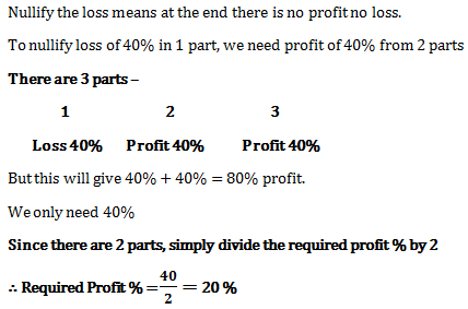 profit loss