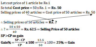 profit loss