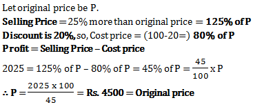 profit loss