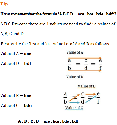 ratio and proportion