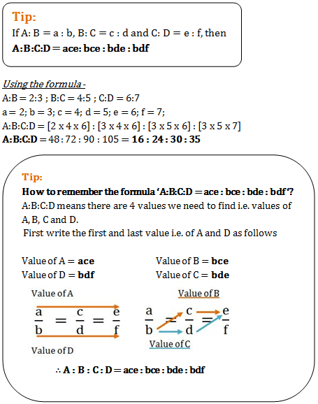 ratio and proportion