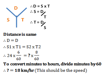 speed distance and time