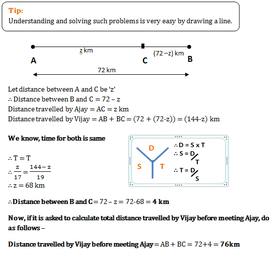 speed distance and time