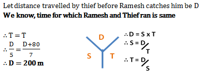 speed distance and time