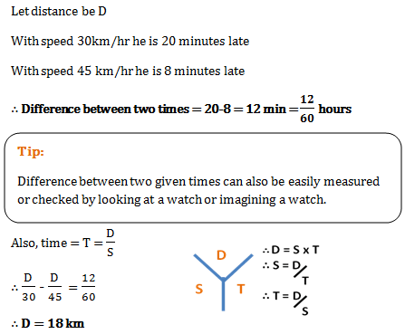 speed distance and time