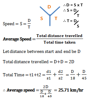 speed distance and time