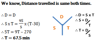 speed distance and time