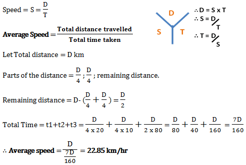 speed distance and time